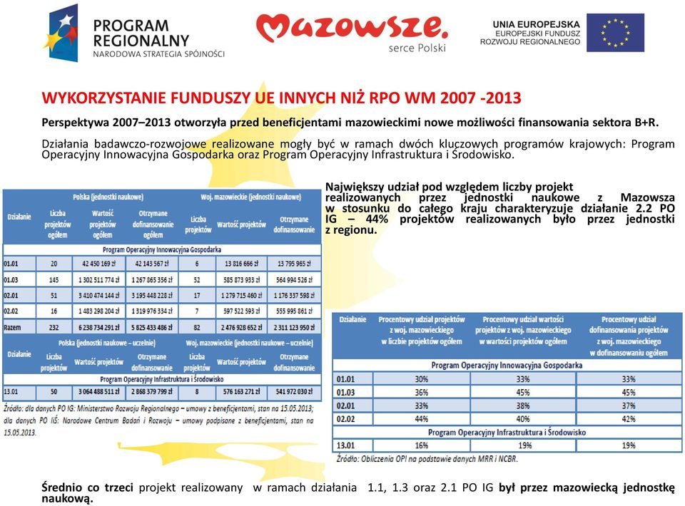 Infrastruktura i Środowisko.