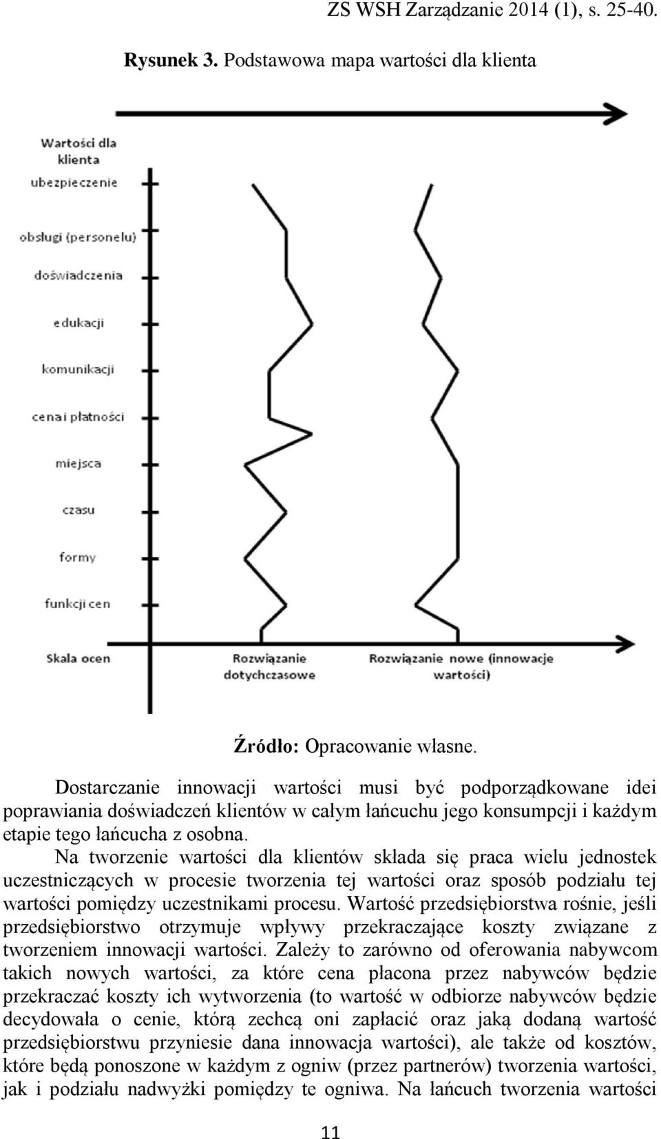 Na tworzenie wartości dla klientów składa się praca wielu jednostek uczestniczących w procesie tworzenia tej wartości oraz sposób podziału tej wartości pomiędzy uczestnikami procesu.