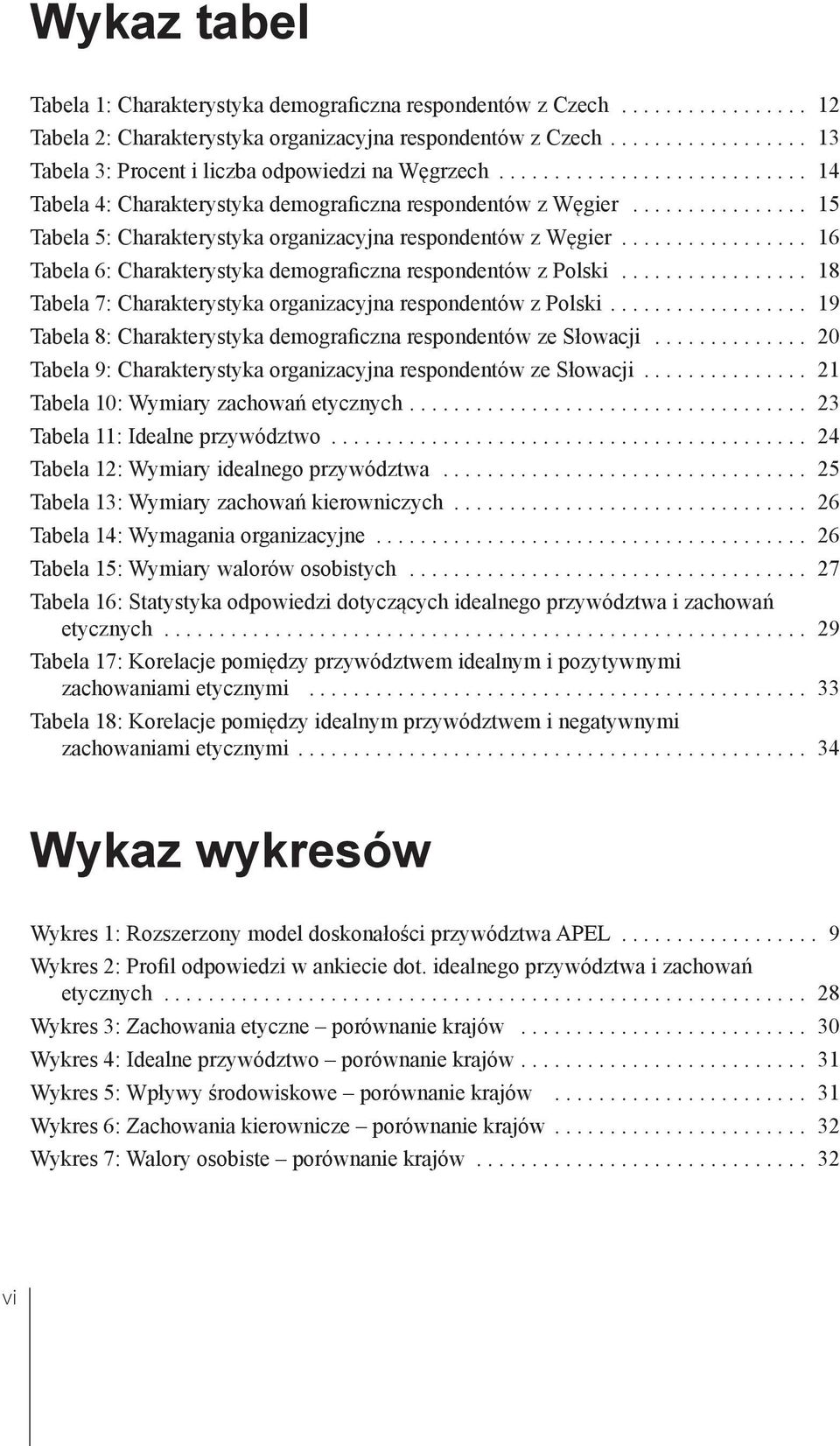 ............... 15 Tabela 5: Charakterystyka organizacyjna respondentów z Węgier................. 16 Tabela 6: Charakterystyka demograficzna respondentów z Polski.