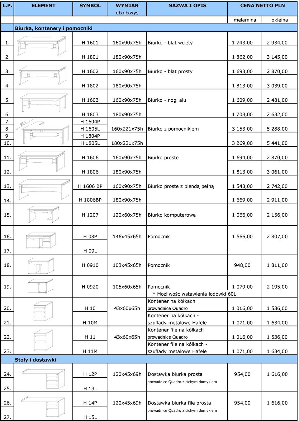 H 1803 180x90x75h 1 708,00 2 632,00 7. H 1604P 8. H 1605L 160x221x75h Biurko z pomocnikiem 3 153,00 5 288,00 9. H 1804P 10. H 1805L 180x221x75h 3 269,00 5 441,00 11.