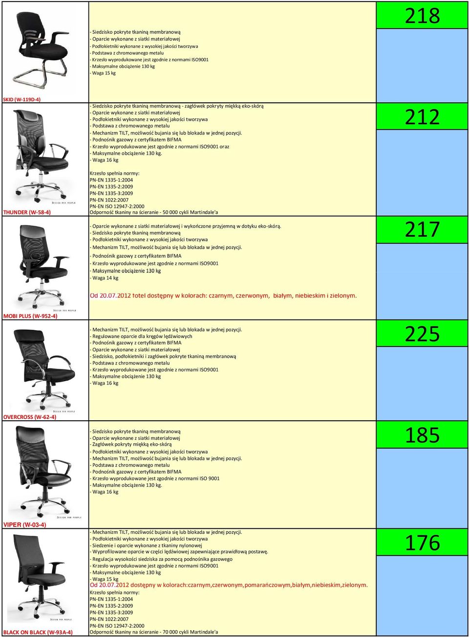 - Siedzisko pokryte tkaniną membranową - Waga 14 kg 212 217 Od 20.07.2012 fotel dostępny w kolorach: czarnym, czerwonym, białym, niebieskim i zielonym.