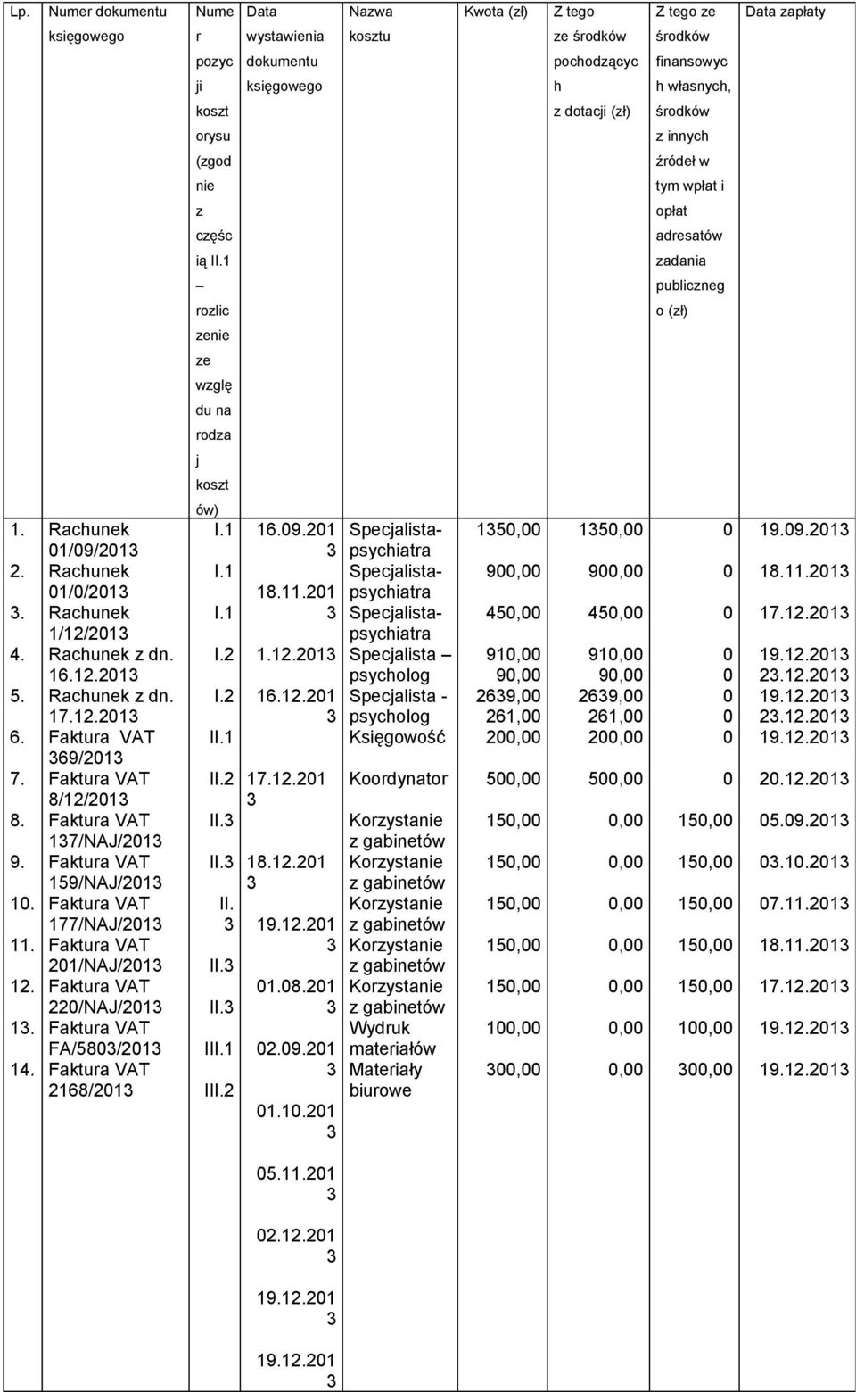 orysu innych (god źródeł nie tym płat i opłat cęśc adresató ią II.1 adania publicneg rolic o (ł) enie e glę du na roda j kost 1. 2.. 4. 5. 6. 7. 8. 9. 1. 11. 12. 1. 14.