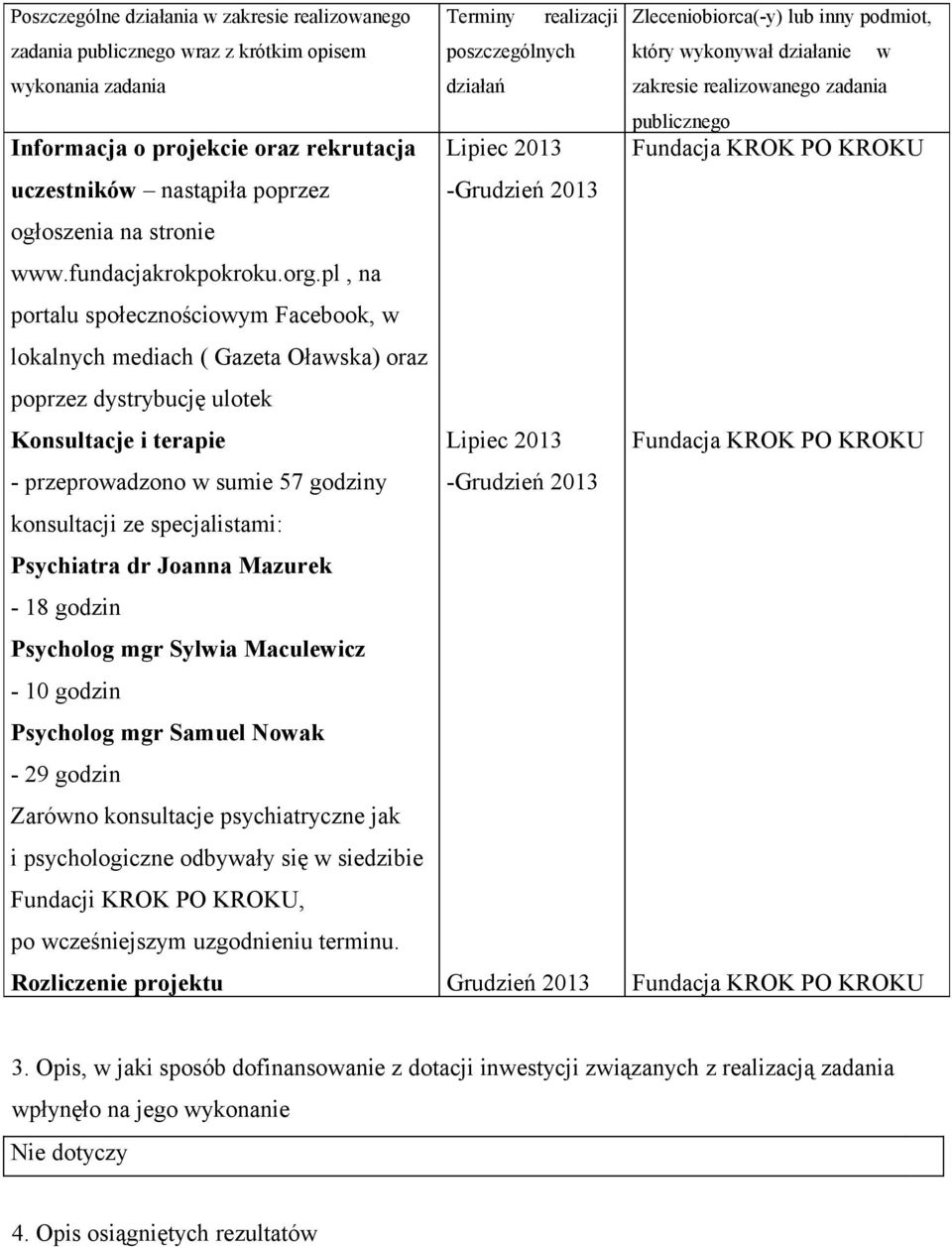 dr Joanna Maurek - 18 godin Psycholog mgr Sylia Maculeic - 1 godin Psycholog mgr Samuel Noak - 29 godin Zaróno konsultacje psychiatrycne jak i psychologicne odbyały się siedibie Fundacji KROK PO