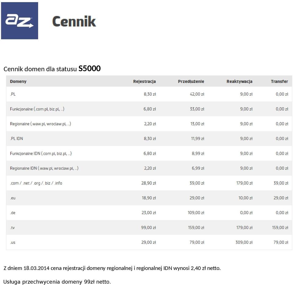 regionalnej i regionalnej IDN wynosi 2,40