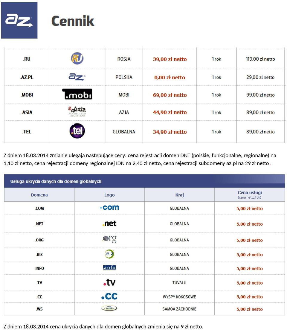 funkcjonalne, regionalne) na 1,10 zł netto, cena rejestracji domeny regionalnej