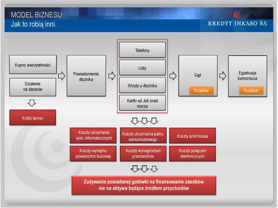 Egzekucja komornicza Rzadkie! Kartki od Joli znad morza Krótki termin Koszty utrzymania syst.