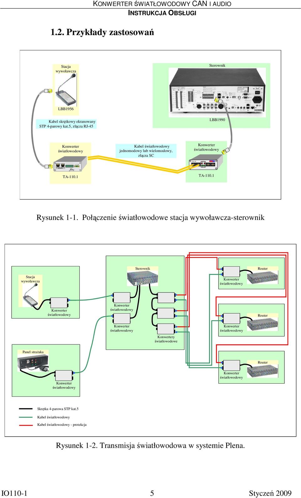 Połączenie światłowodowe stacja wywoławcza-sterownik Sterownik Router Stacja wywoławcza Router y światłowodowe Panel