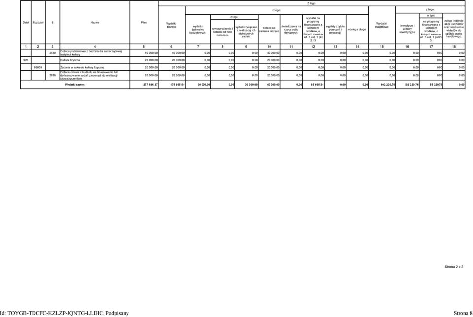 00 20 00 Dotacja celowa z budżetu na finansowanie lub 2820 dofinansowanie zadań zleconych do realizacji 20 00 20 00 20 00 stowarzyszeniom Wydatki razem: 277 886,37 175 665,61 30 00 30 00 60 00 85