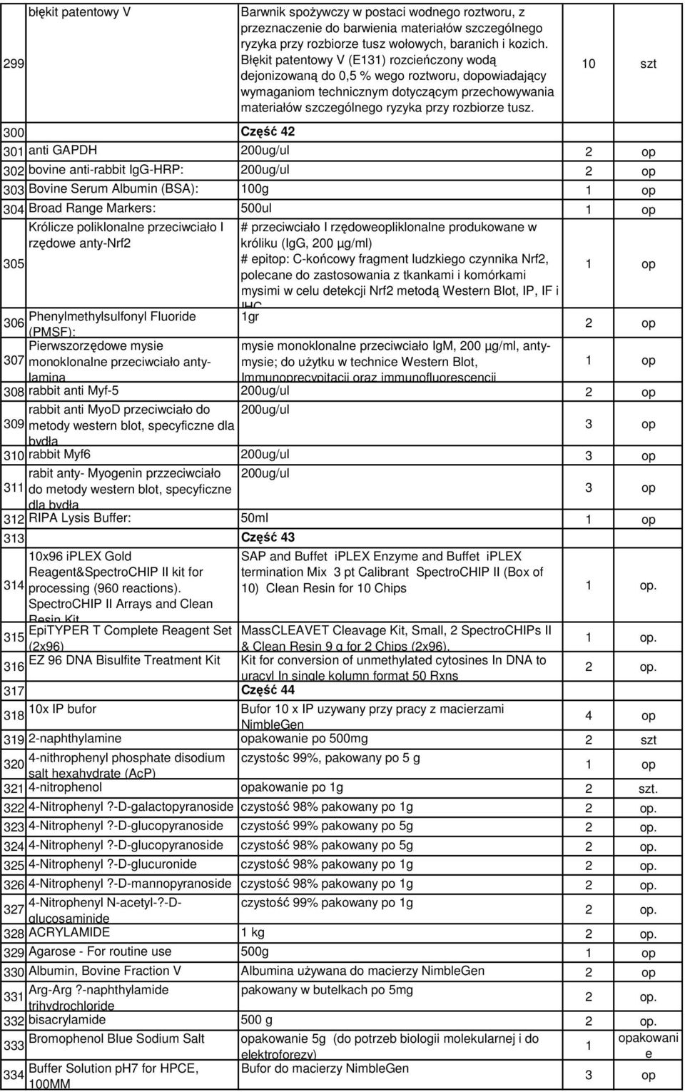 10 szt 301 anti GAPDH 200ug/ul 302 bovine anti-rabbit IgG-HRP: 200ug/ul 303 Bovine Serum Albumin (BSA): 100g 1 op 304 Broad Range Markers: 500ul 1 op Królicze poliklonalne przeciwciało I rzędowe