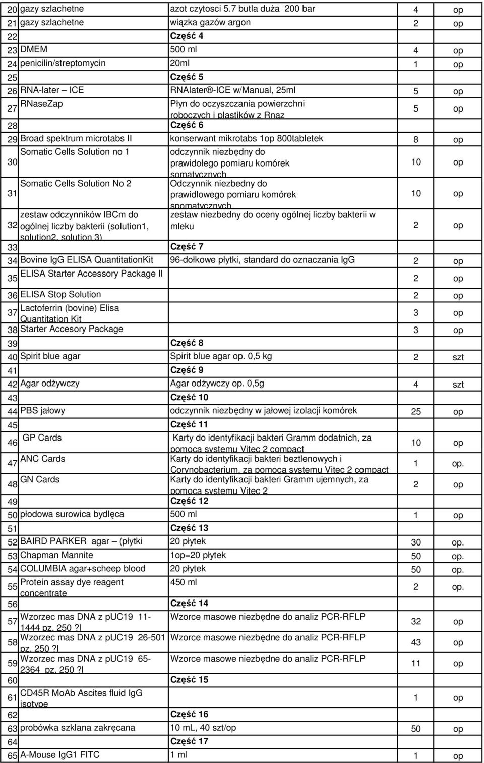 oczyszczania powierzchni 27 roboczych i plastików z Rnaz 28 Część 6 29 Broad spektrum microtabs II konserwant mikrotabs 1op 800tabletek 8 op Somatic Cells Solution no 1 odczynnik niezbędny do 30