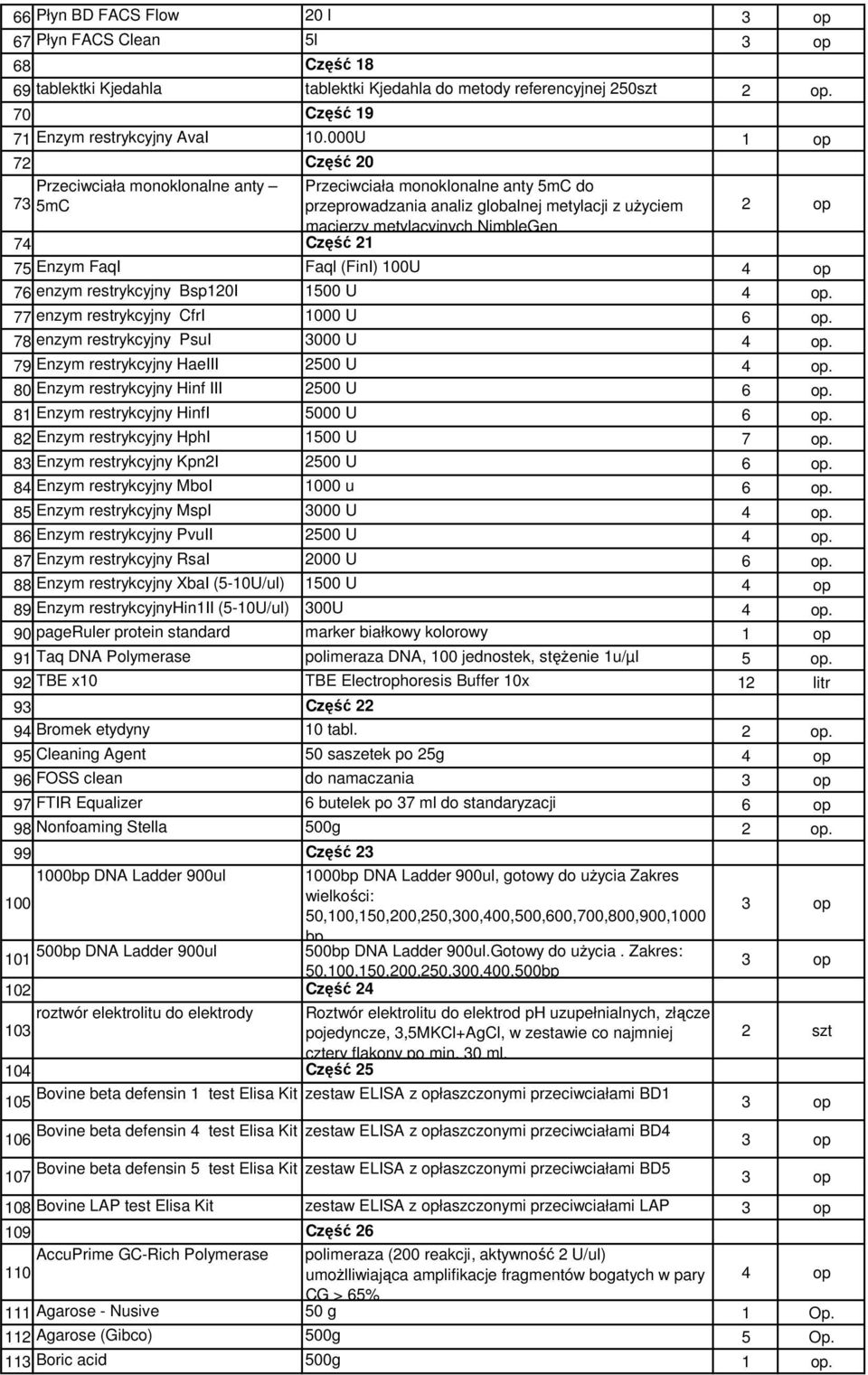 Enzym FaqI Faql (FinI) 100U 76 enzym restrykcyjny Bsp120I 1500 U. 77 enzym restrykcyjny CfrI 1000 U 6 op. 78 enzym restrykcyjny PsuI 3000 U. 79 Enzym restrykcyjny HaeIII 2500 U.