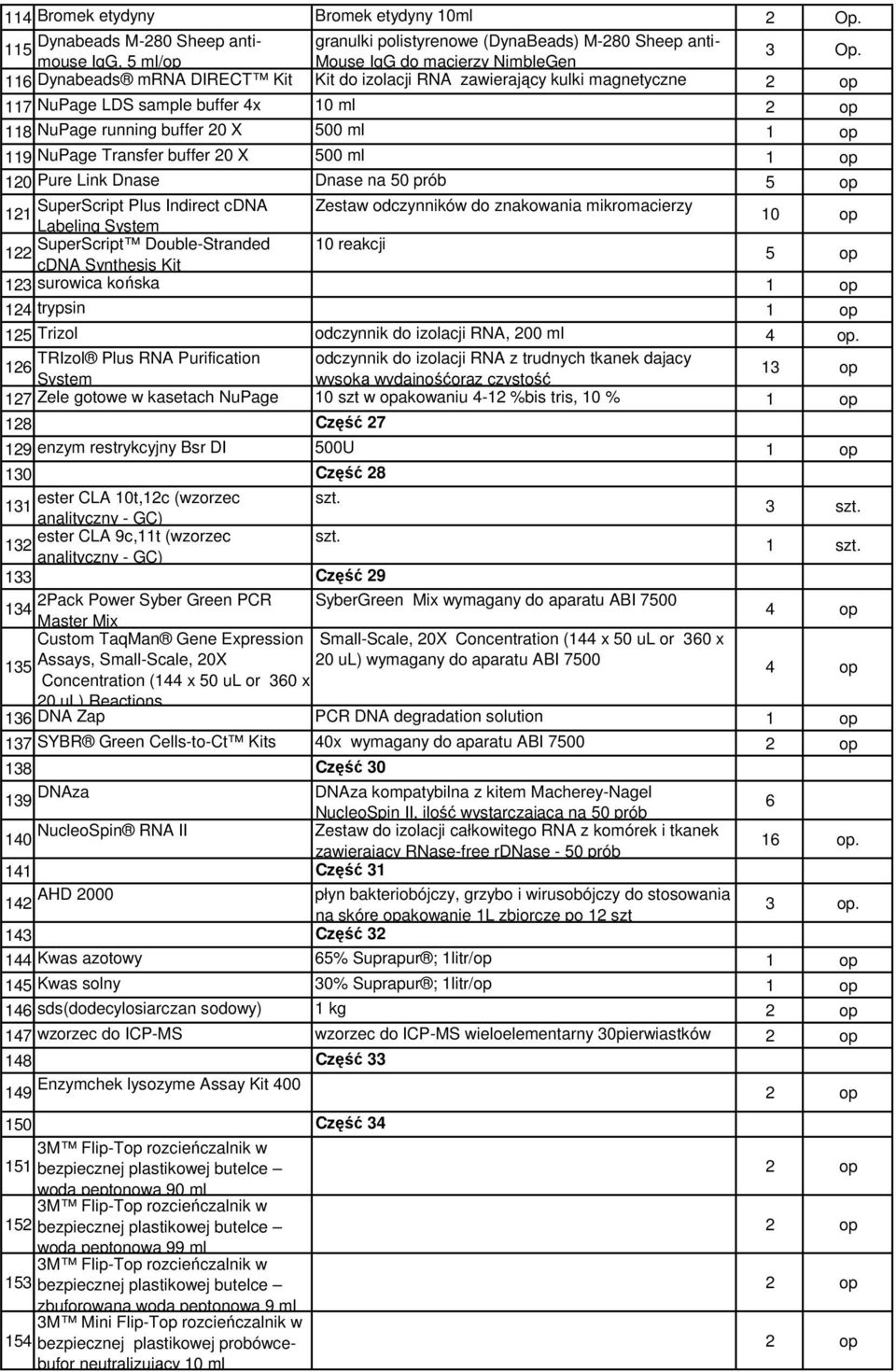 1 op 120 Pure Link Dnase Dnase na 50 prób SuperScript Plus Indirect cdna Zestaw odczynników do znakowania mikromacierzy 121 Labeling System 10 op SuperScript Double-Stranded 10 reakcji 122 cdna