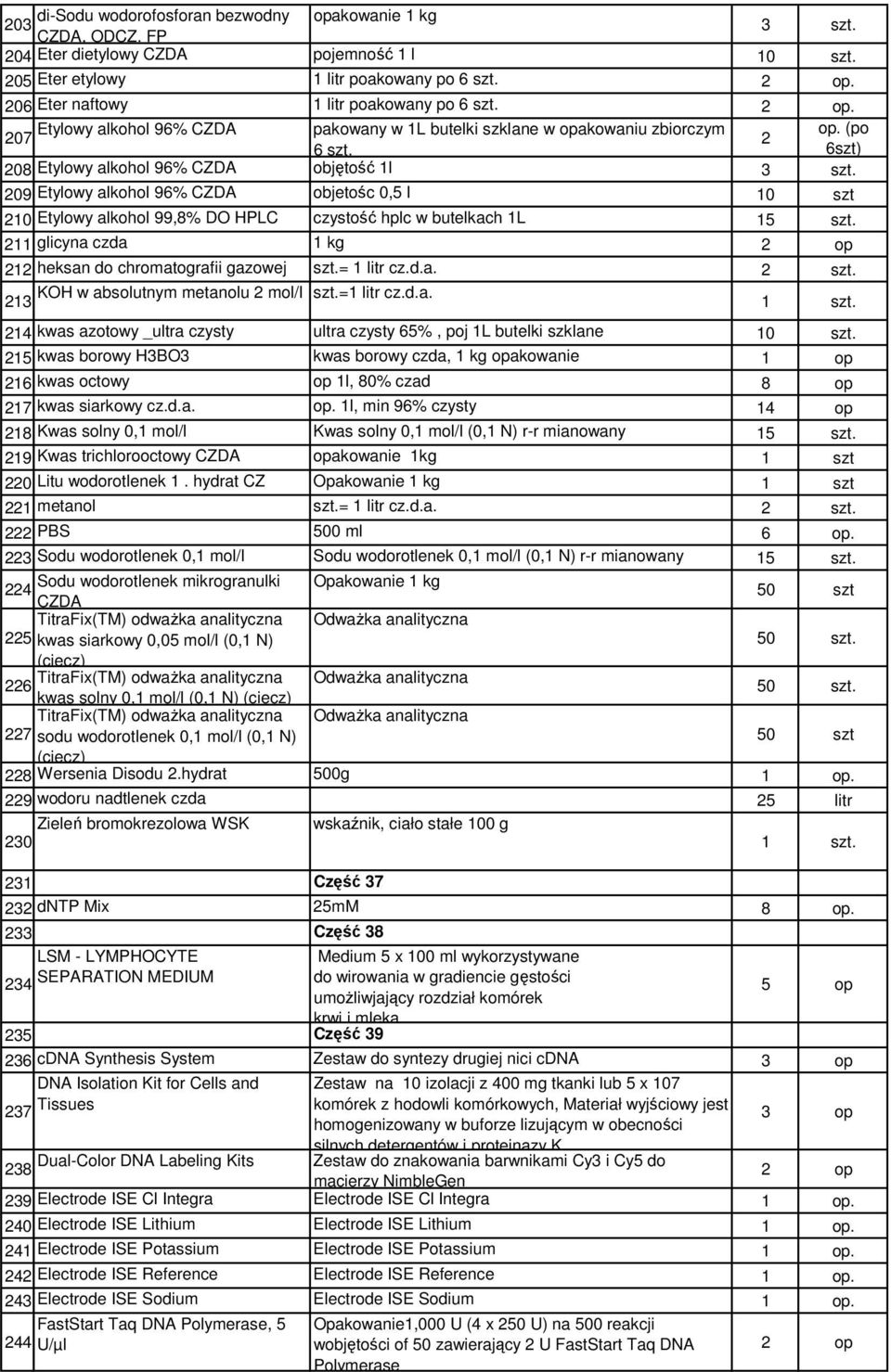 209 Etylowy alkohol 96% CZDA objetośc 0,5 l 10 szt 210 Etylowy alkohol 99,8% DO HPLC czystość hplc w butelkach 1L 15 szt. 211 glicyna czda 1 kg 212 heksan do chromatografii gazowej szt.= 1 litr cz.d.a. 2 szt.