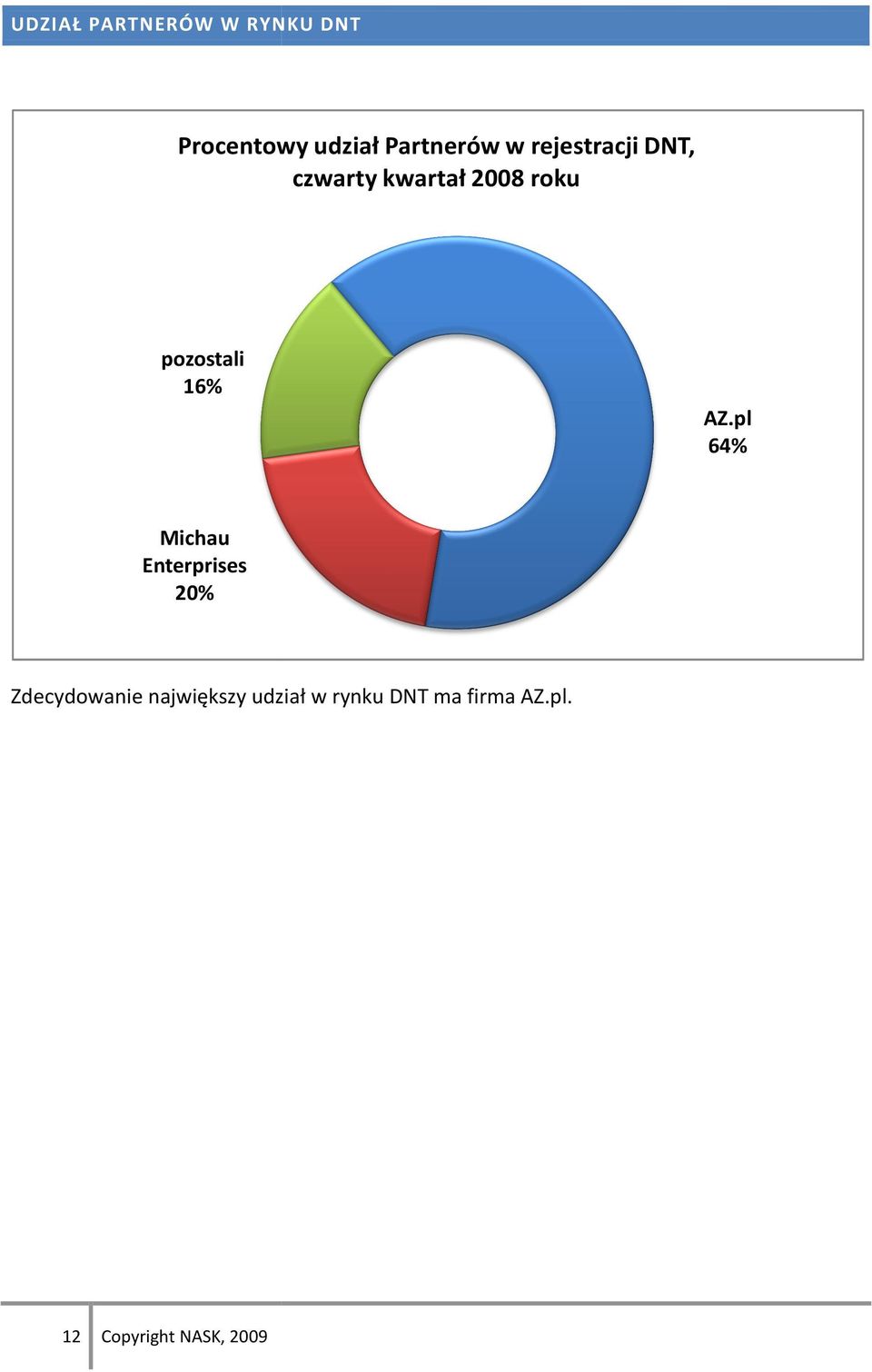 16% AZ.