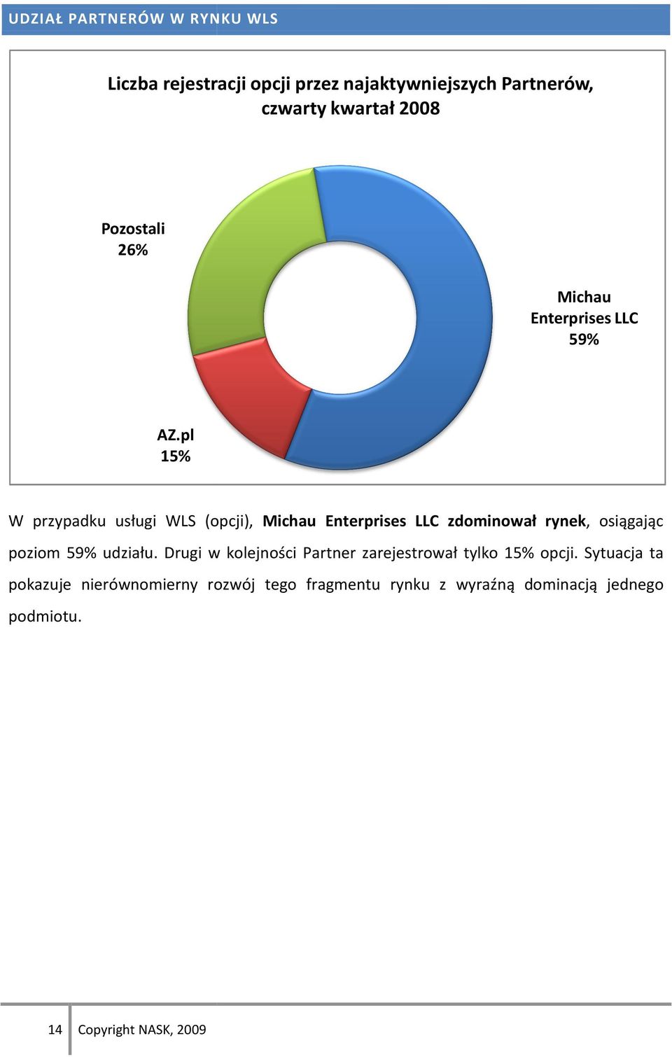 pl 15% W przypadku usługi WLS (opcji), Michau Enterprises LLC zdominował rynek, osiągając poziom 59% udziału.