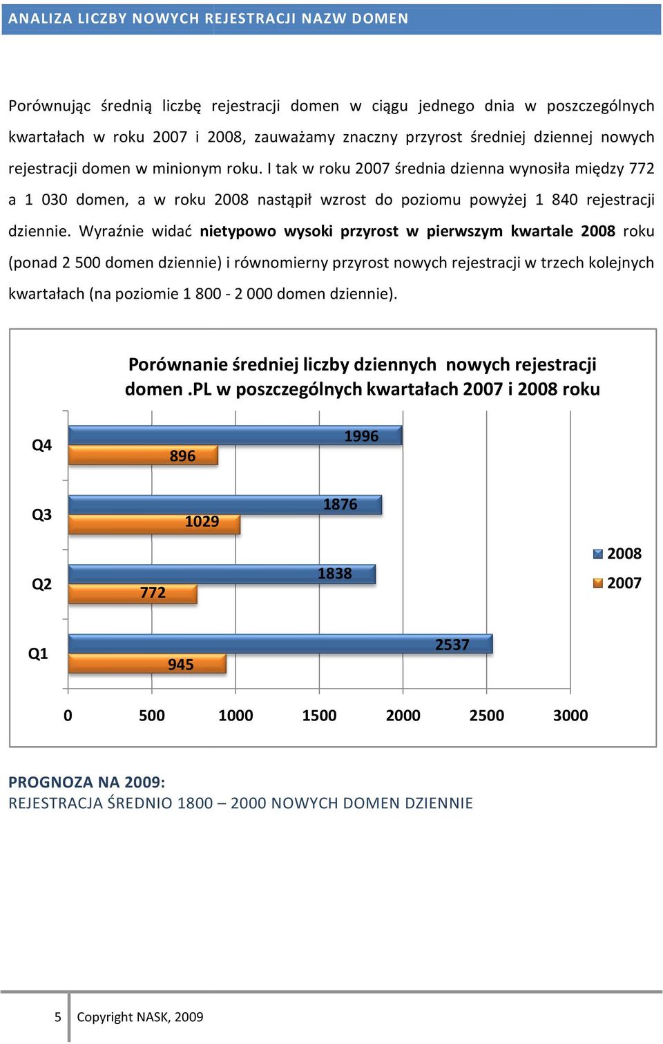 Wyraźnie widać nietypowo wysoki przyrost w pierwszym kwartale 2008 roku (ponad 2 500 domen dziennie) i równomierny przyrost nowych rejestracji w trzech kolejnych kwartałach (na poziomie 1 800-2000