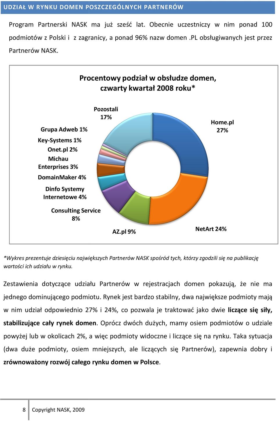 pl 2% Michau Enterprises 3% DomainMaker 4% Dinfo Systemy Internetowe 4% Pozostali 17% Home.pl 27% Consulting Service 8% AZ.