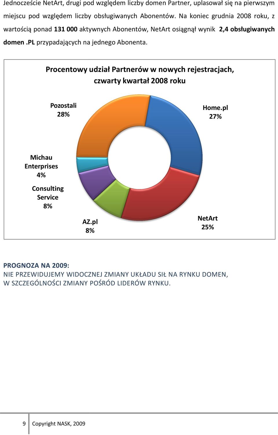 pl przypadających na jednego Abonenta. Procentowy udział Partnerów w nowych rejestracjach, czwarty kwartał 2008 roku Pozostali 28% Home.