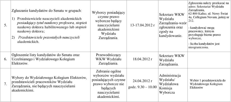 Ogłoszenie listy kandydatów do Senatu oraz Uczelnianego i Wydziałowego Kolegium Elektorów. WKW 18.04.2012 r 7.