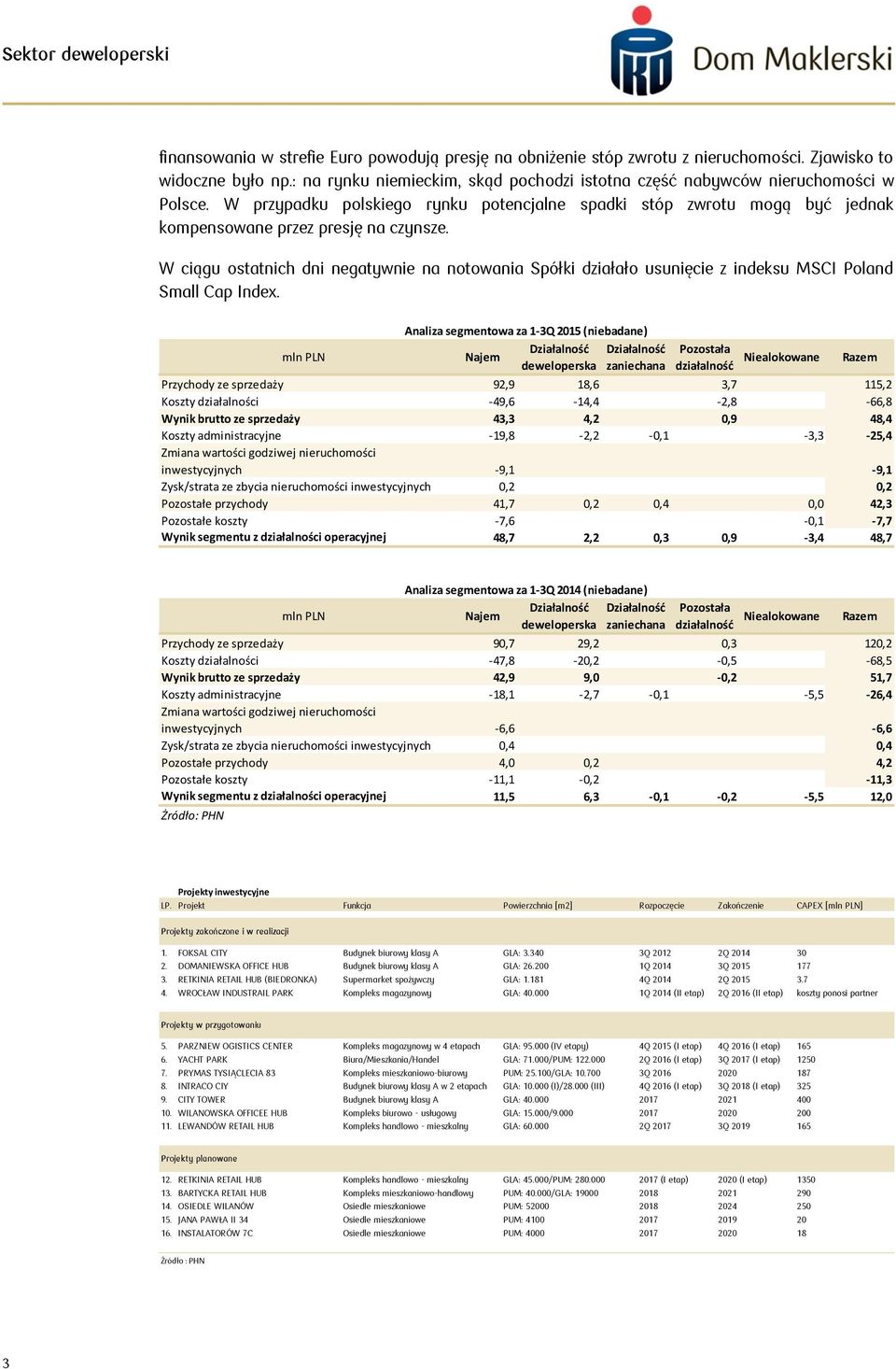 W ciągu ostatnich dni negatywnie na notowania Spółki działało usunięcie z indeksu MSCI Poland Small Cap Index.