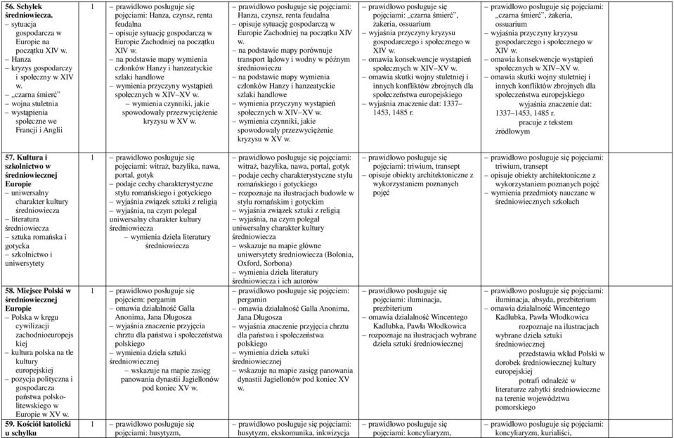 na podstawie mapy wymienia członków Hanzy i hanzeatyckie szlaki handlowe wymienia przyczyny wystąpień społecznych w XIV XV w. wymienia czynniki, jakie spowodowały przezwyciężenie kryzysu w XV w.