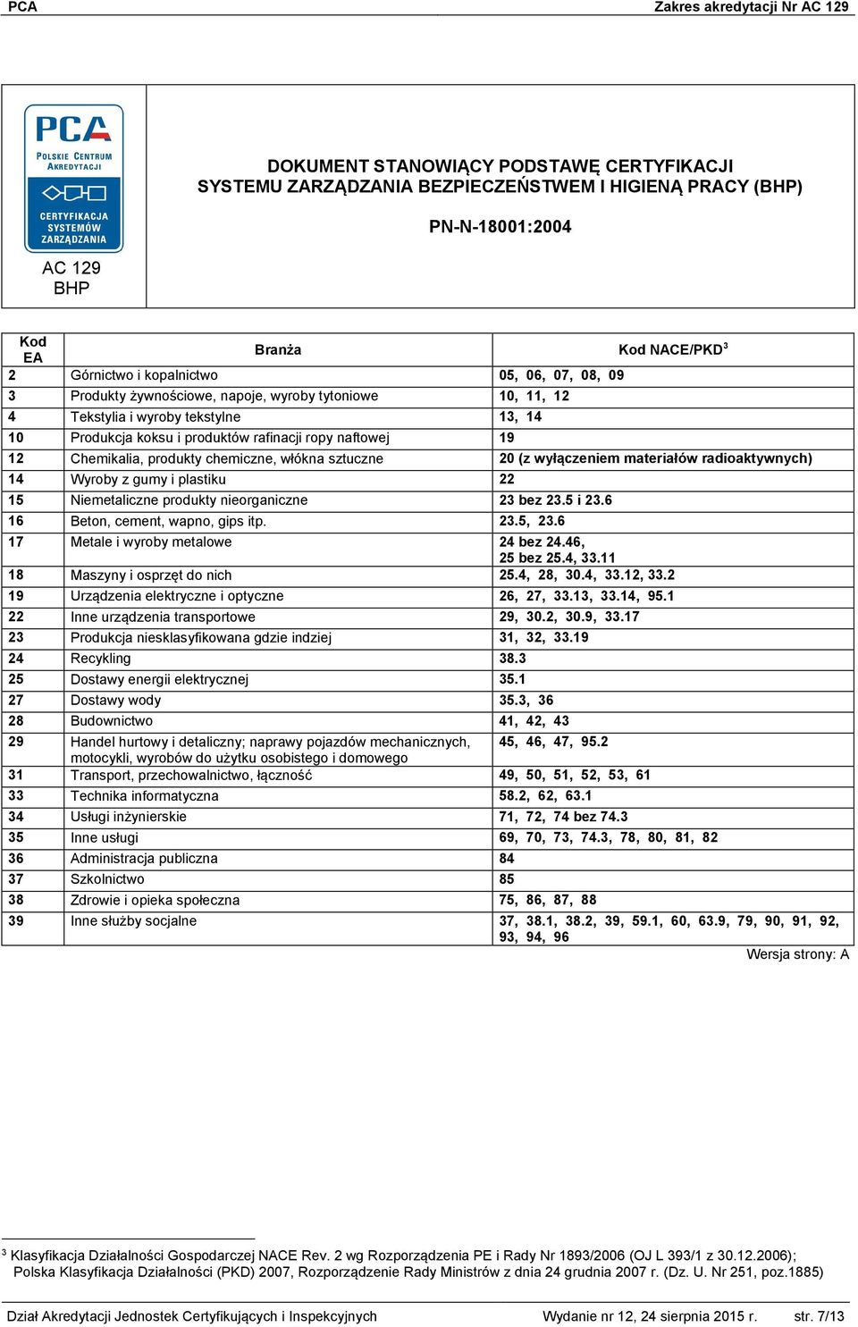 radioaktywnych) 14 Wyroby z gumy i plastiku 22 15 Niemetaliczne produkty nieorganiczne 23 bez 23.5 i 23.6 16 Beton, cement, wapno, gips itp. 23.5, 23.6 17 Metale i wyroby metalowe 24 bez 24.