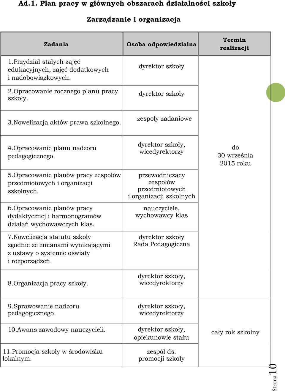 Opracowanie planu nadzoru pedagogicznego. 5.Opracowanie planów pracy zespołów przedmiotowych i organizacji szkolnych. 6.