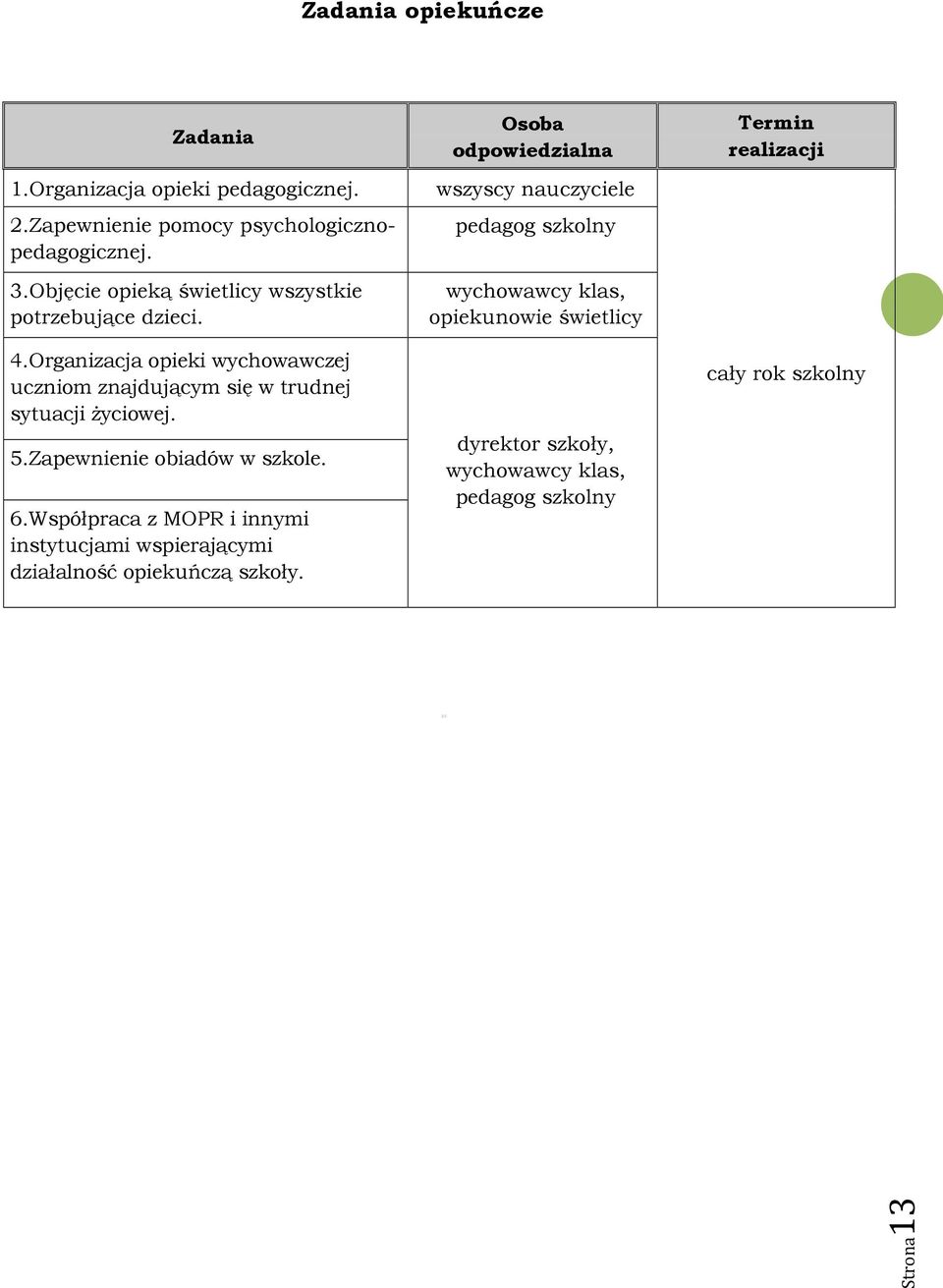 Organizacja opieki wychowawczej uczniom znajdującym się w trudnej sytuacji życiowej. 5.Zapewnienie obiadów w szkole. 6.
