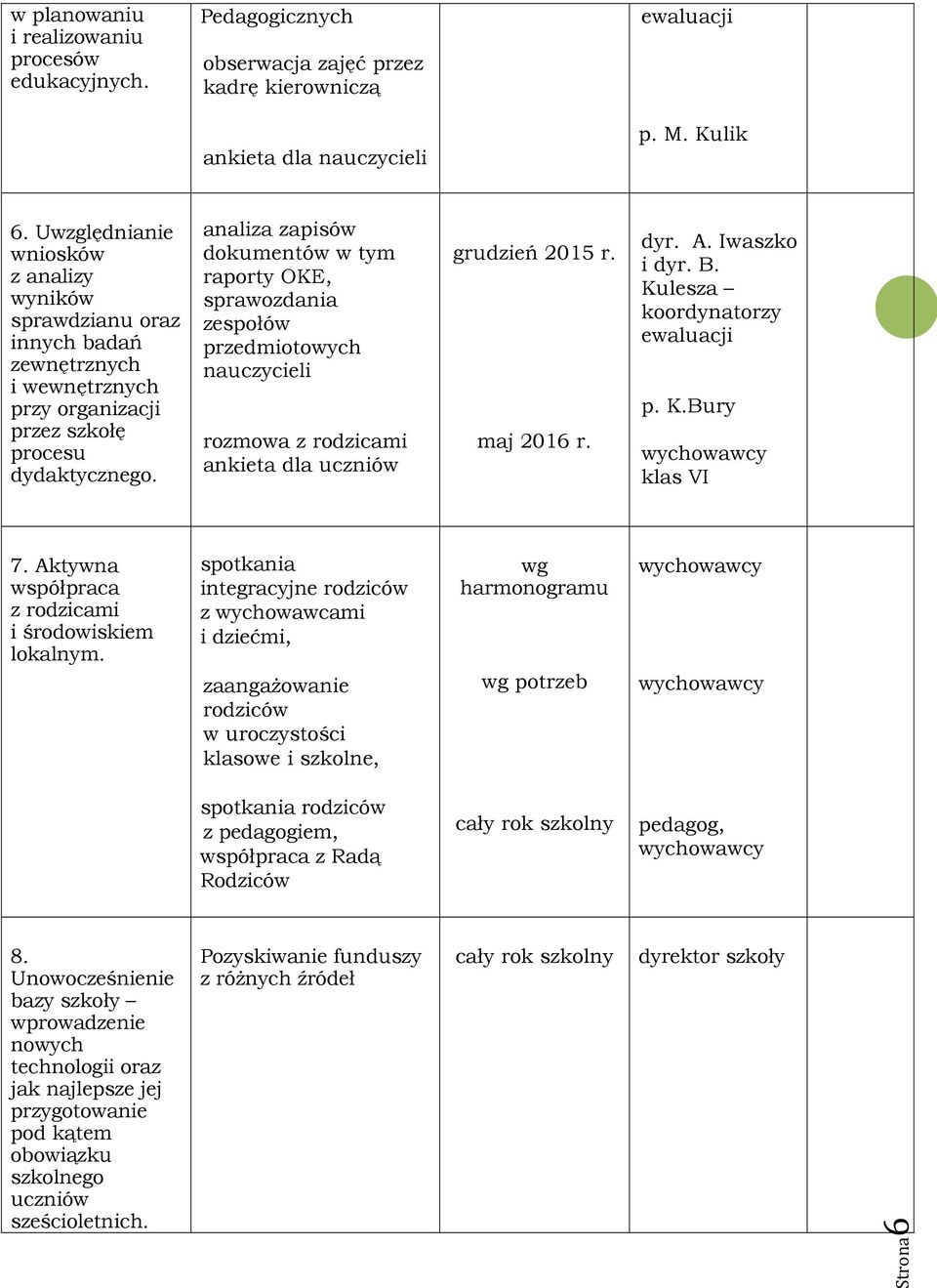 analiza zapisów dokumentów w tym raporty OKE, sprawozdania zespołów przedmiotowych nauczycieli rozmowa z rodzicami ankieta dla uczniów grudzień 2015 r. maj 2016 r. dyr. A. Iwaszko i dyr. B.