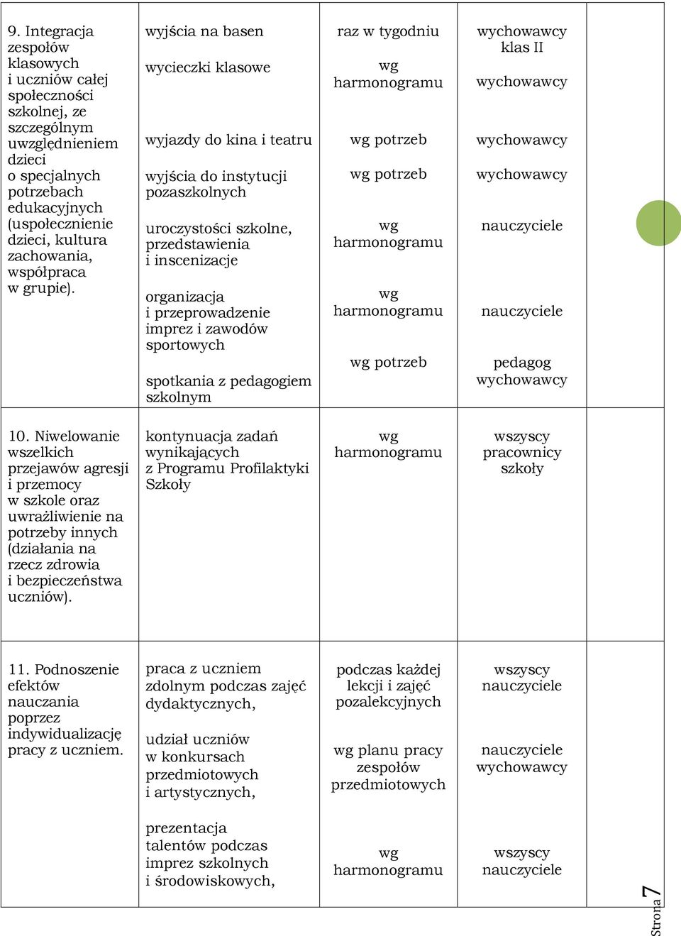 wyjścia na basen wycieczki klasowe wyjazdy do kina i teatru wyjścia do instytucji pozaszkolnych uroczystości szkolne, przedstawienia i inscenizacje organizacja i przeprowadzenie imprez i zawodów