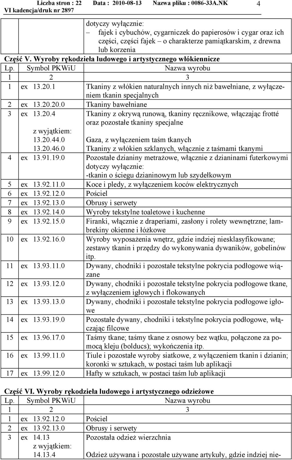 20.20.0 Tkaniny bawełniane 3 ex 13.20.4 z wyjątkiem: 13.20.44.0 13.20.46.