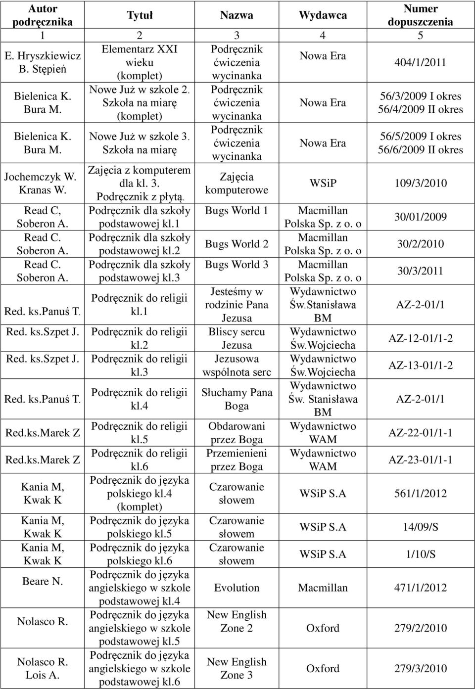 Nolasco R. Nolasco R. Lois A. Nowe Już w szkole 2. Nowe Już w szkole 3. Zajęcia z komputerem dla kl. 3. Podręcznik z płytą. Podręcznik dla szkoły podstawowej kl.1 Podręcznik dla szkoły podstawowej kl.