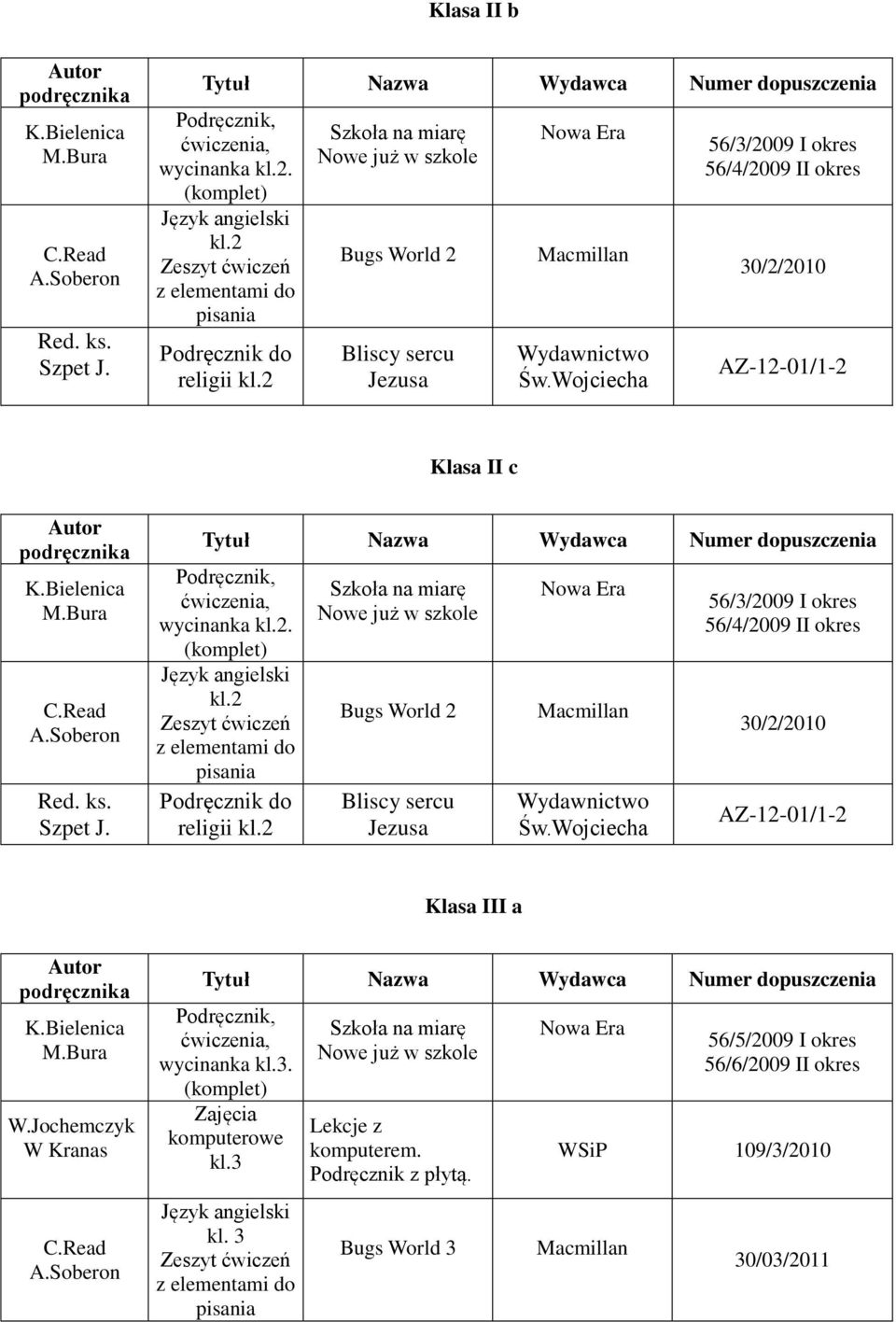 wycinanka kl.2. kl.2 z elementami do religii kl.2 Nowe już w szkole Bugs World 2 Bliscy sercu 56/3/2009 I okres 56/4/2009 II okres 30/2/2010 AZ-12-01/1-2 Klasa III a K.