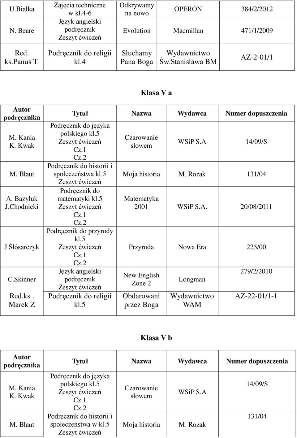 5 historii i społeczeństwa kl.5 matematyki kl.5 przyrody kl.5 religii kl.5 WSiP S.A 