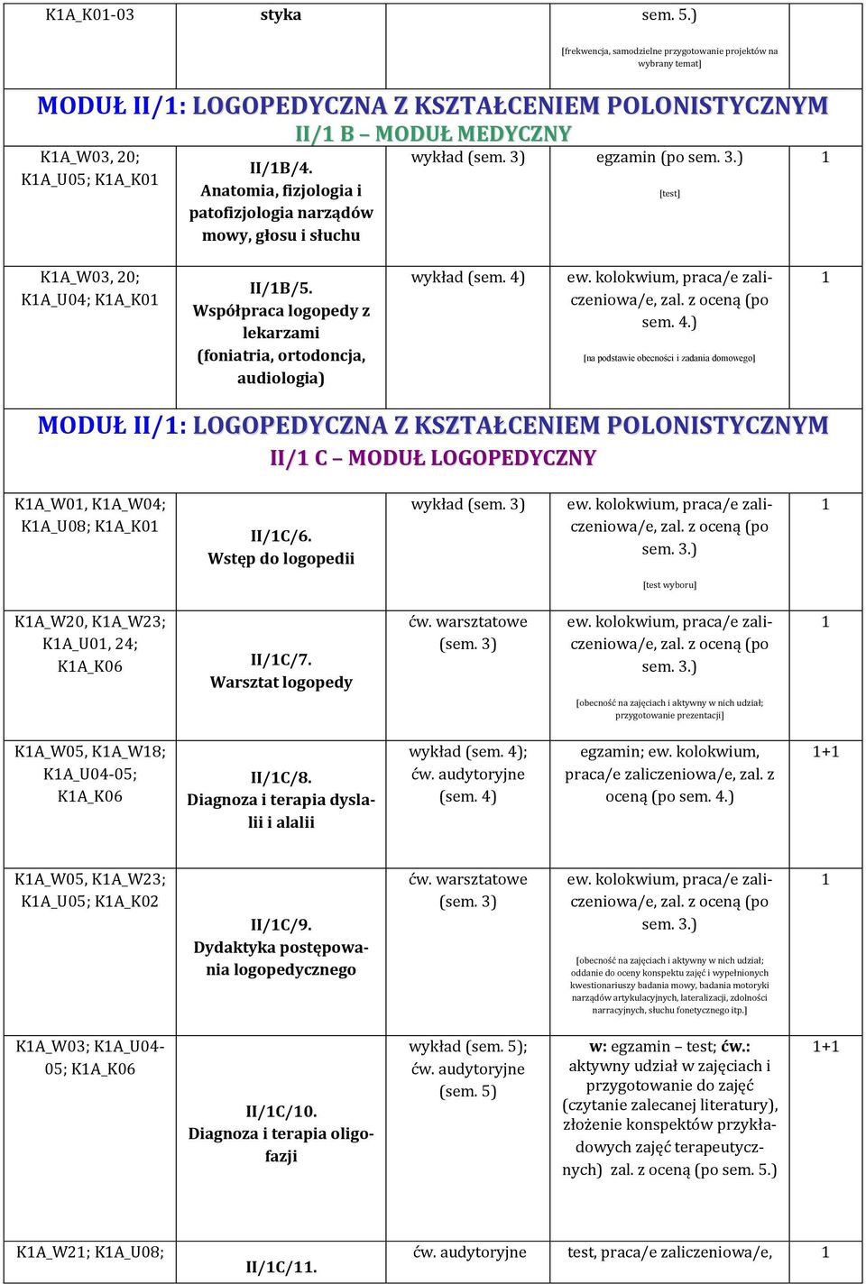 Współpraca logopedy z lekarzami (foniatria, ortodoncja, audiologia) wykład sem.