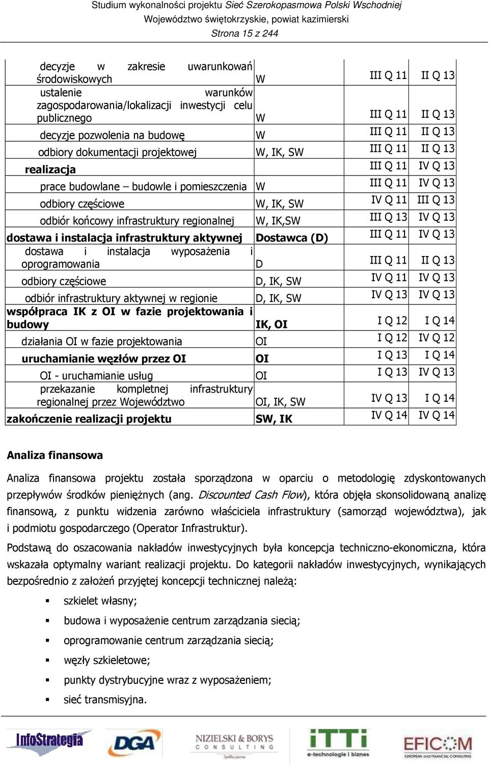 SW IV Q 11 III Q 13 odbiór końcowy infrastruktury regionalnej W, IK,SW III Q 13 IV Q 13 dostawa i instalacja infrastruktury aktywnej Dostawca (D) III Q 11 IV Q 13 dostawa i instalacja wyposażenia i