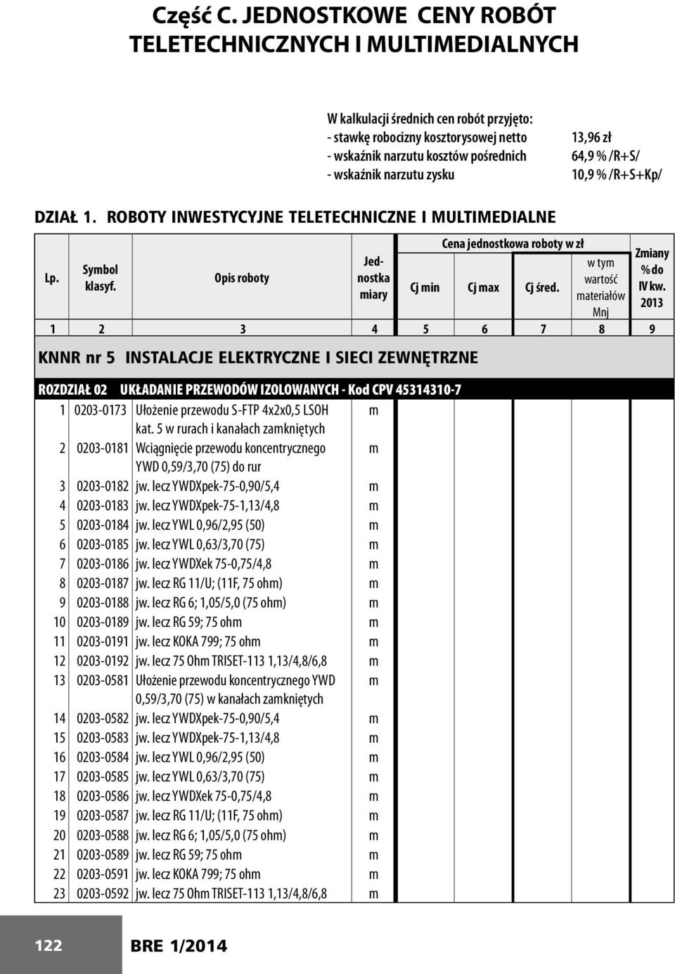 - wskaźnik narzutu zysku 10,9 % /R+S+Kp/ DZIAŁ 1. ROBOTY INWESTYCYJNE TELETECHNICZNE I MULTIMEDIALNE Cena jednostkowa roboty w zł Zmiany Jednostka wartość w tym Symbol % do Lp. Opis roboty klasyf.