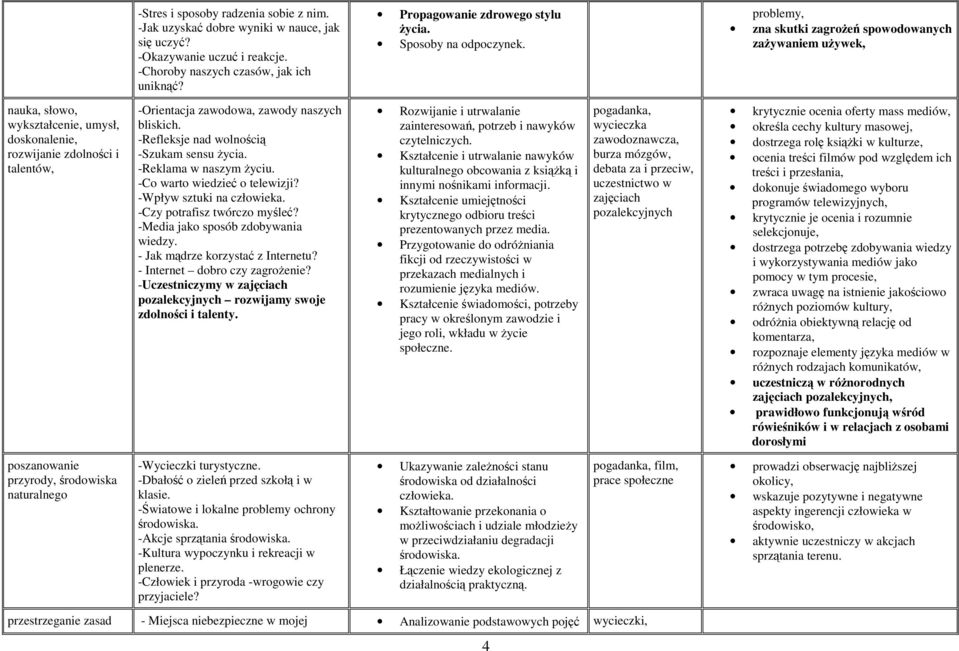 problemy, zna skutki zagroŝeń spowodowanych zaŝywaniem uŝywek, nauka, słowo, wykształcenie, umysł, doskonalenie, rozwijanie zdolności i talentów, poszanowanie przyrody, środowiska naturalnego