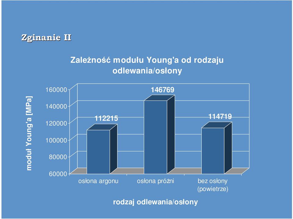 120000 100000 80000 60000 112215 146769 114719 osłona