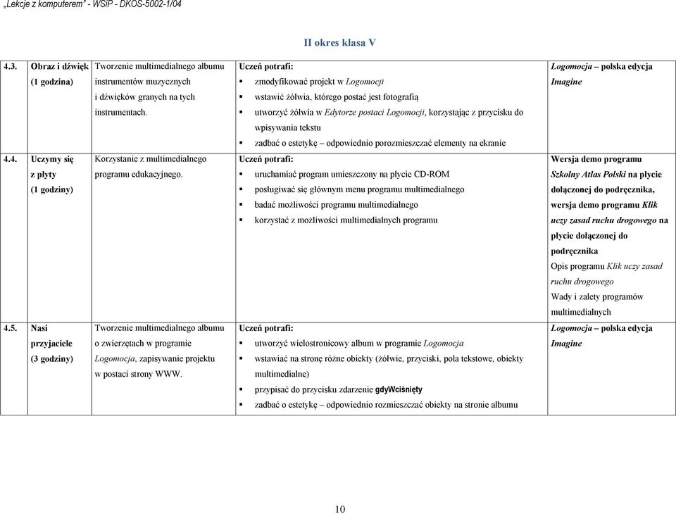 utworzyć żółwia w Edytorze postaci Logomocji, korzystając z przycisku do wpisywania tekstu zadbać o estetykę odpowiednio porozmieszczać elementy na ekranie 4.