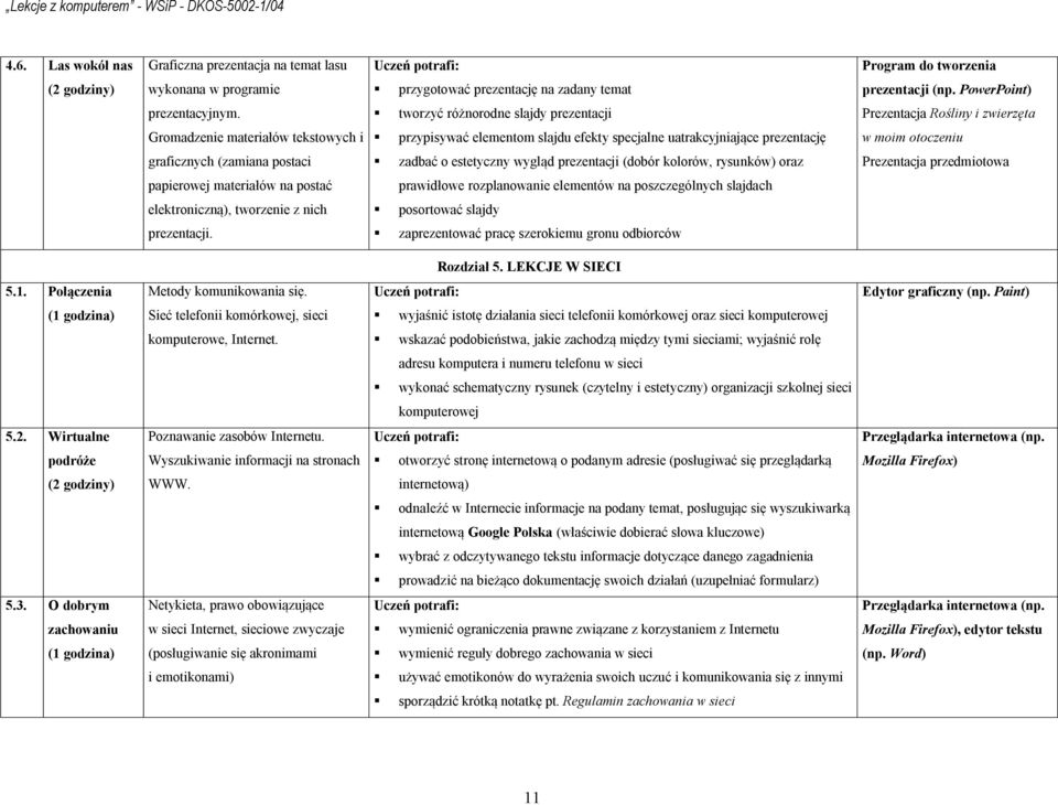 przygotować prezentację na zadany temat tworzyć różnorodne slajdy prezentacji przypisywać elementom slajdu efekty specjalne uatrakcyjniające prezentację zadbać o estetyczny wygląd prezentacji (dobór