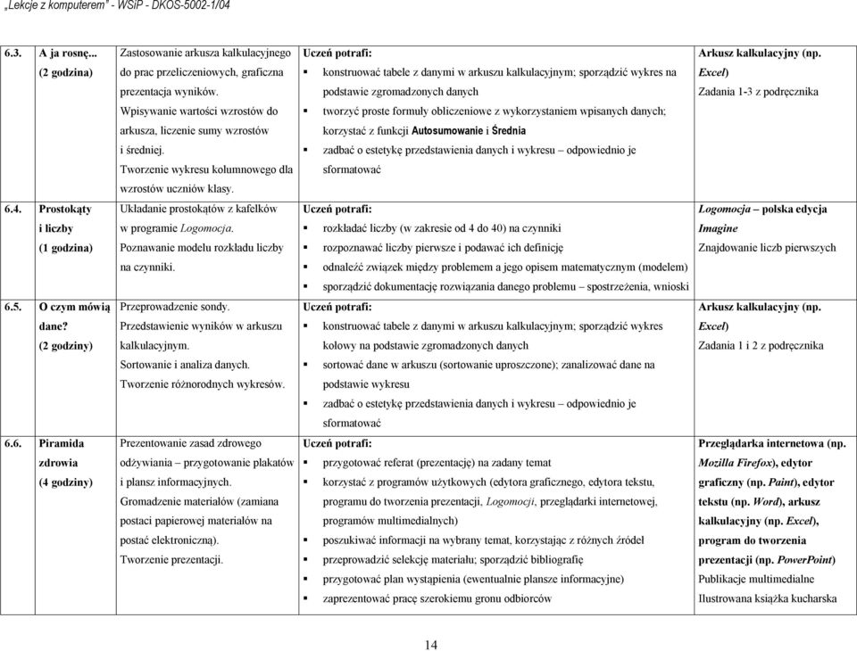 O czym mówią Przeprowadzenie sondy. dane? Przedstawienie wyników w arkuszu kalkulacyjnym. Sortowanie i analiza danych. Tworzenie różnorodnych wykresów. 6.