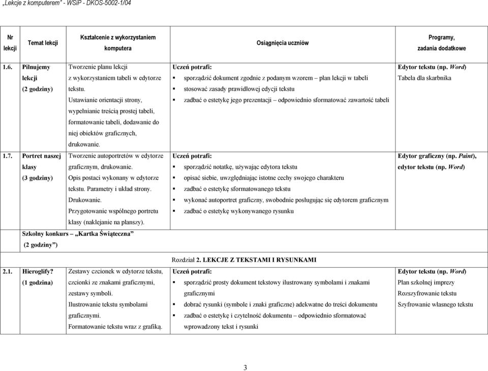 Portret naszej Tworzenie autoportretów w edytorze klasy graficznym, drukowanie. (3 godziny) Opis postaci wykonany w edytorze tekstu. Parametry i układ strony. Drukowanie.