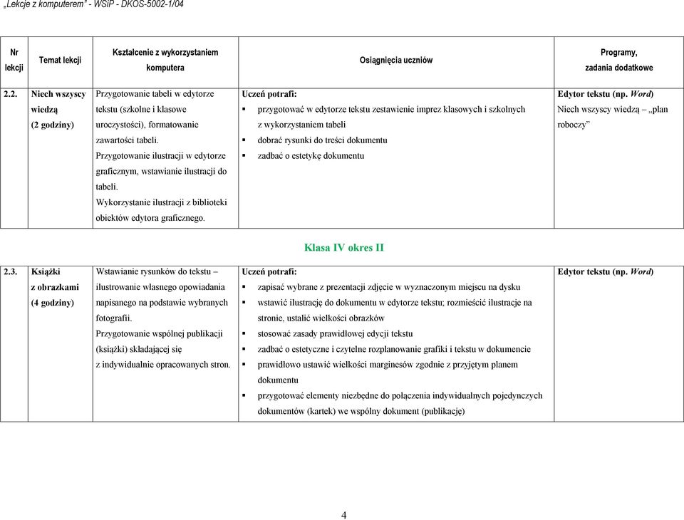 zawartości tabeli. dobrać rysunki do treści dokumentu Przygotowanie ilustracji w edytorze zadbać o estetykę dokumentu graficznym, wstawianie ilustracji do tabeli.