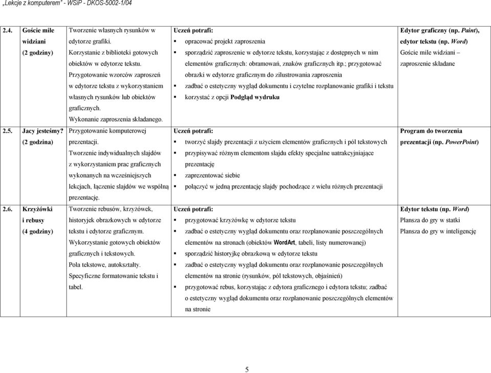 Przygotowanie komputerowej (2 godzina) prezentacji. Tworzenie indywidualnych slajdów z wykorzystaniem prac graficznych wykonanych na wcześniejszych lekcjach, łączenie slajdów we wspólną prezentację.