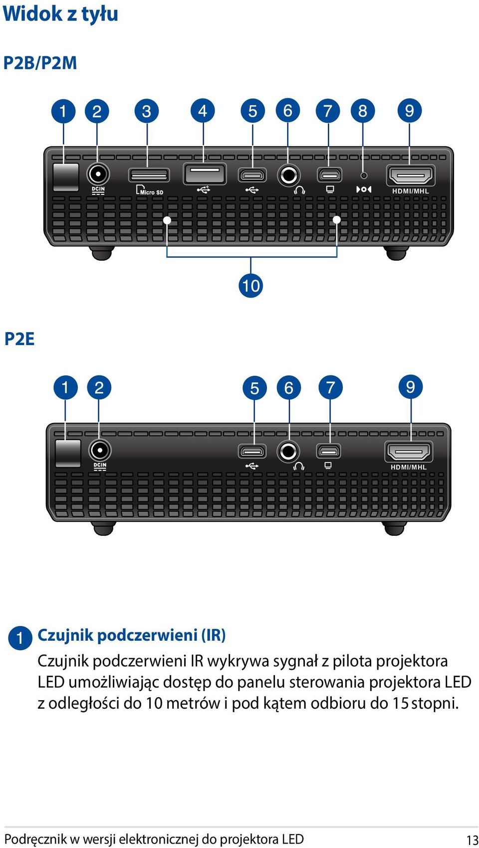 do panelu sterowania projektora LED z odległości do 10 metrów i pod kątem