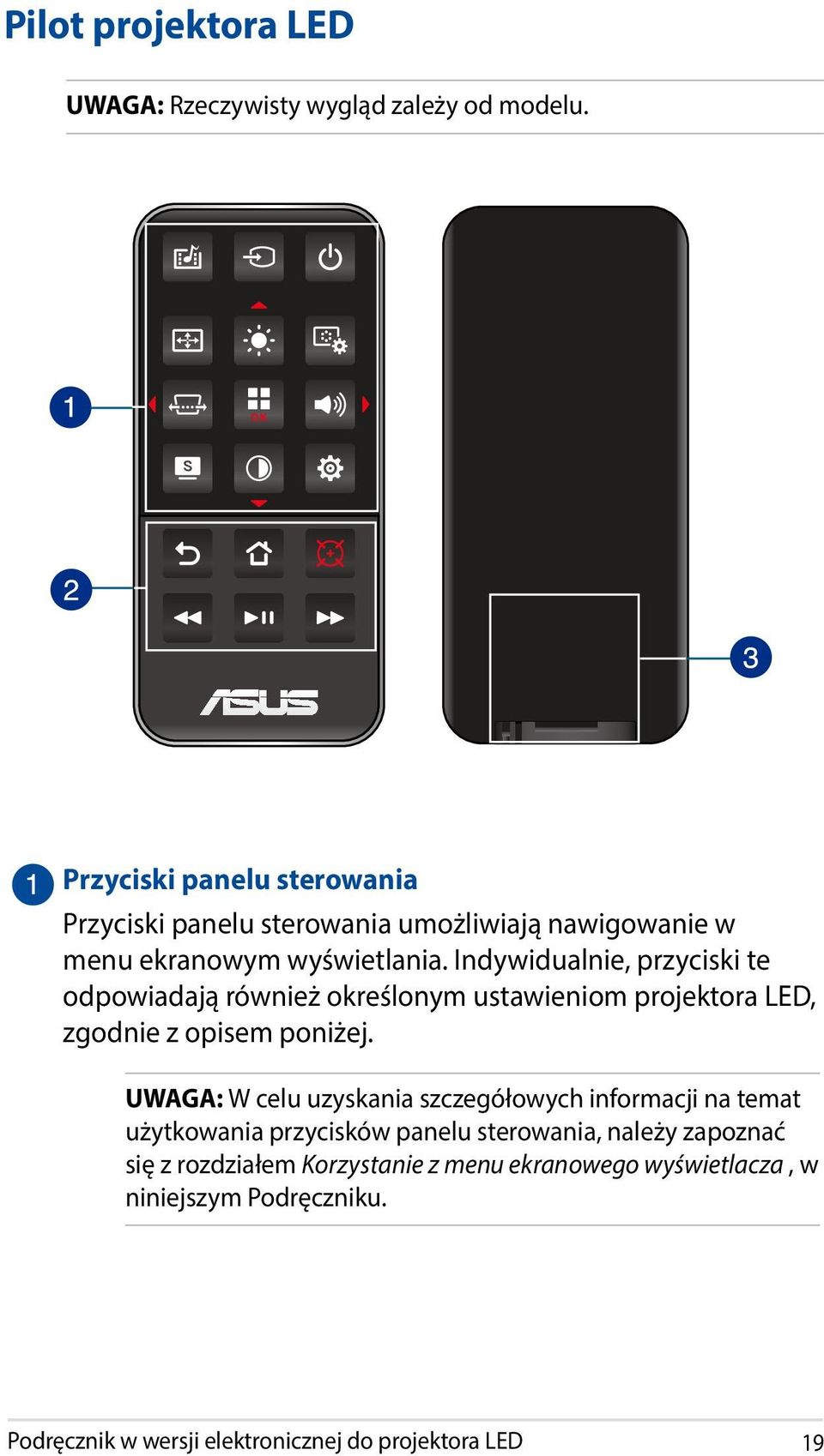 Indywidualnie, przyciski te odpowiadają również określonym ustawieniom projektora LED, zgodnie z opisem poniżej.