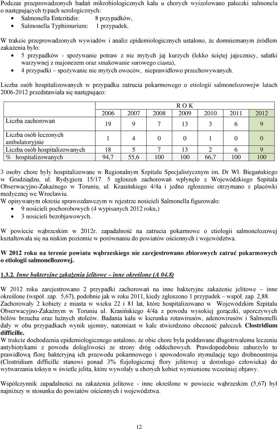 W trakcie przeprowadzonych wywiadów i analiz epidemiologicznych ustalono, że domniemanym źródłem zakażenia było: 5 przypadków - spożywanie potraw z nie mytych jaj kurzych (lekko ściętej jajecznicy,