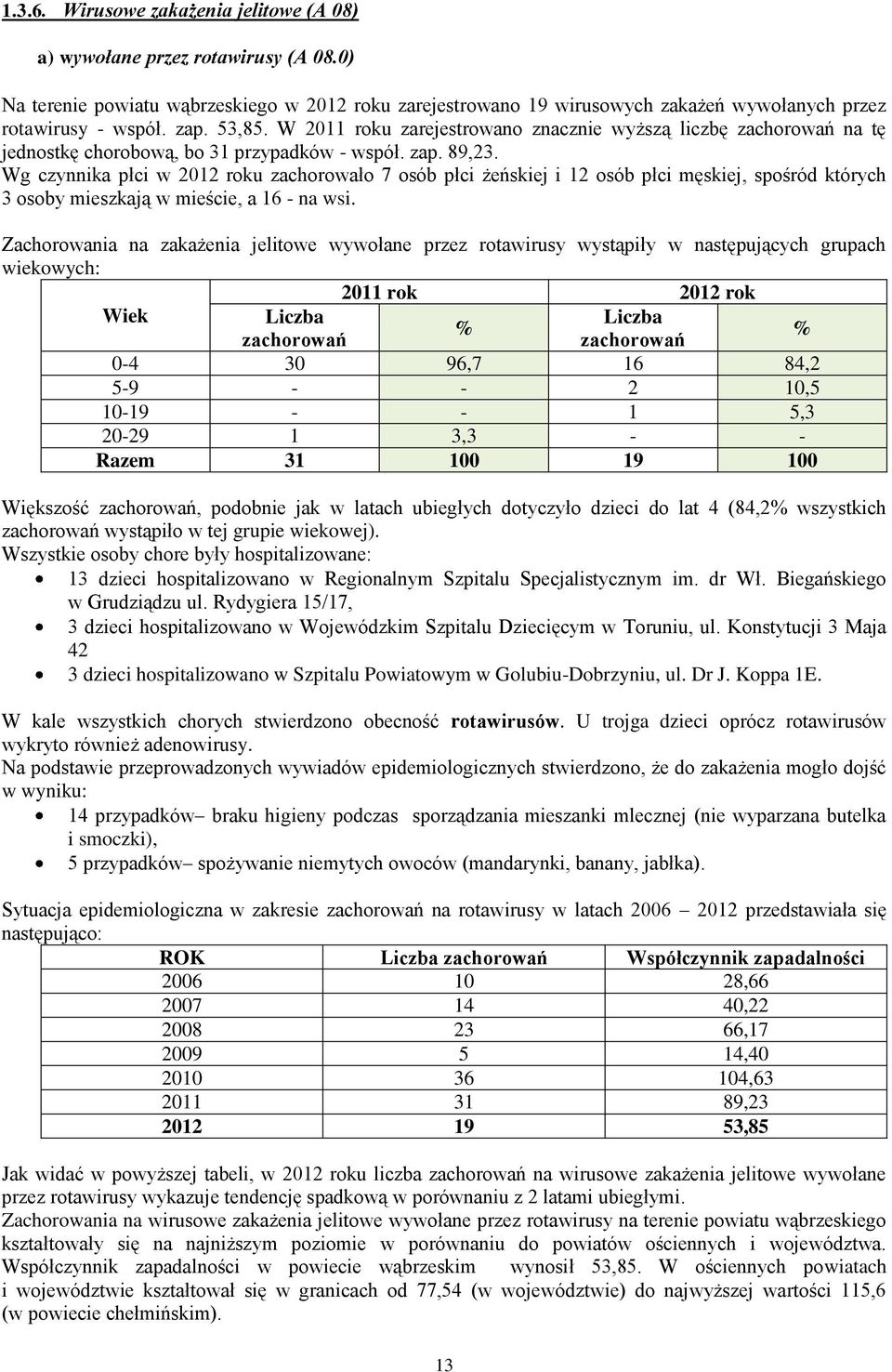 Wg czynnika płci w 2012 roku zachorowało 7 osób płci żeńskiej i 12 osób płci męskiej, spośród których 3 osoby mieszkają w mieście, a 16 - na wsi.