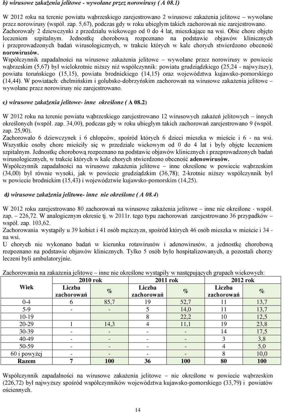 Jednostkę chorobową rozpoznano na podstawie objawów klinicznych i przeprowadzonych badań wirusologicznych, w trakcie których w kale chorych stwierdzono obecność norowirusów.